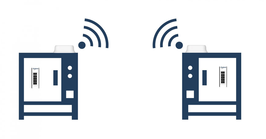 HMS Networks, endüstriyel şirketlerin çalışma sürelerini artırmalarına yardımcı olmak için Anybus Wireless Bolt II'yi piyasaya sürdü